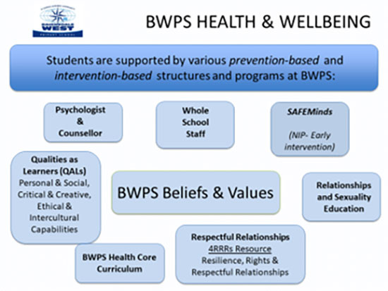 Student Health and Wellbeing